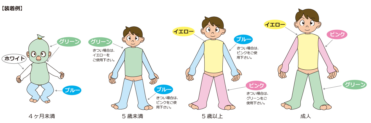 チューブエイド®の装着方法