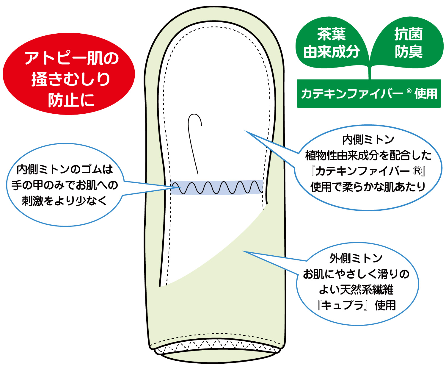 チューブエイド ダブルガードミトン