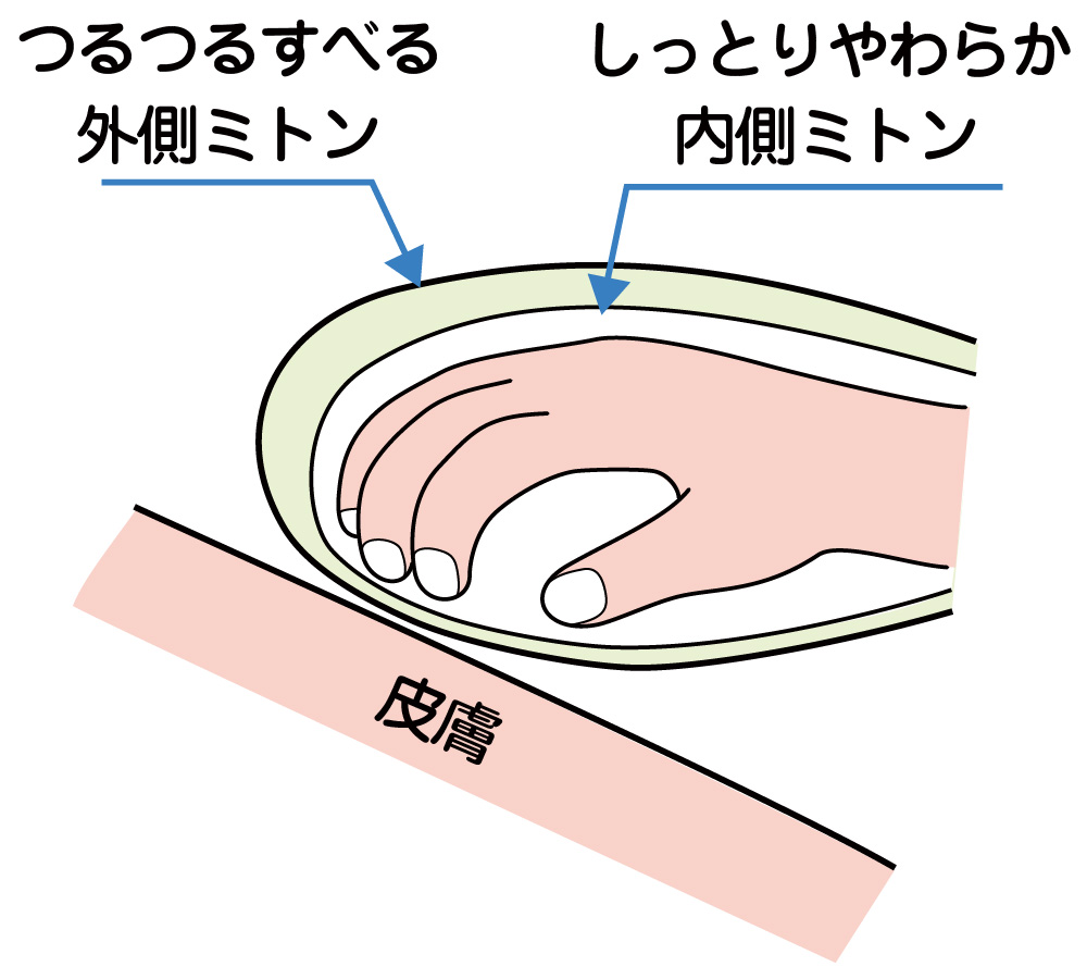 チューブエイド ダブルガードミトン